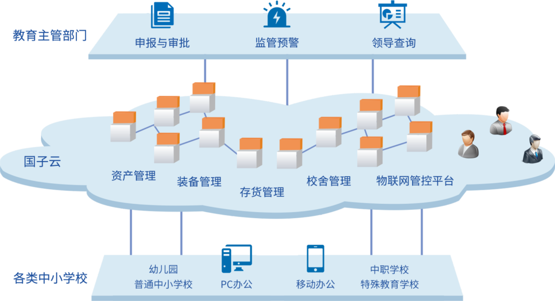 中小學資產(chǎn)管理軟件 基礎(chǔ)軟件服務(wù)賦能教育現(xiàn)代化