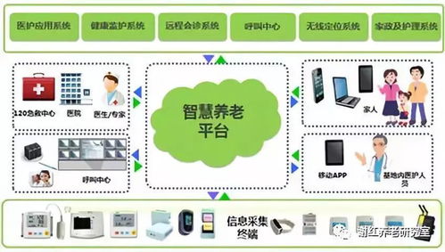 社區居家養老服務現狀制約長照險支付制度設計的計算機系統服務視角